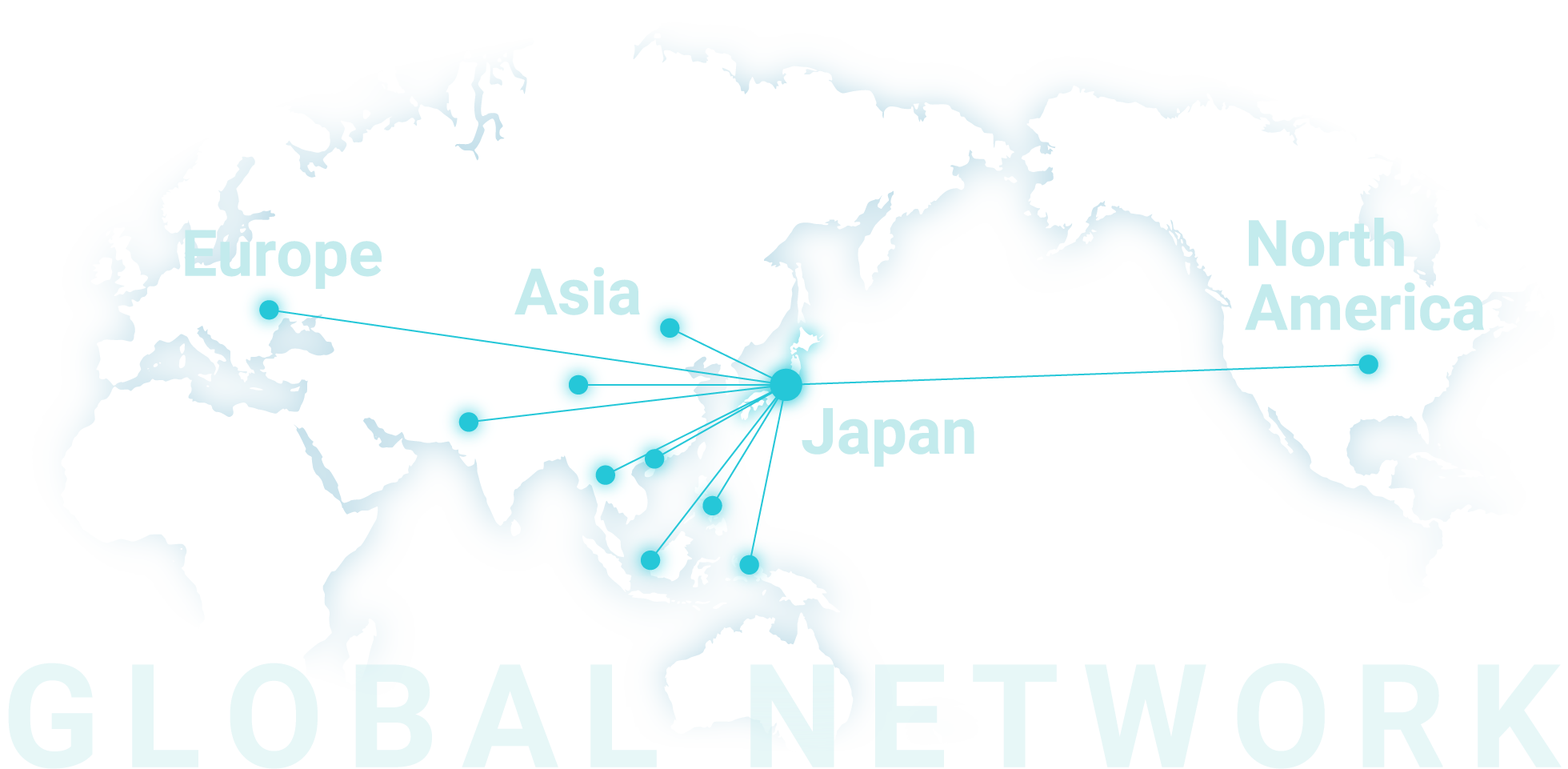 グローバルネットワーク